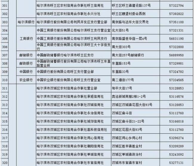 黑龙江省办社保卡多少天