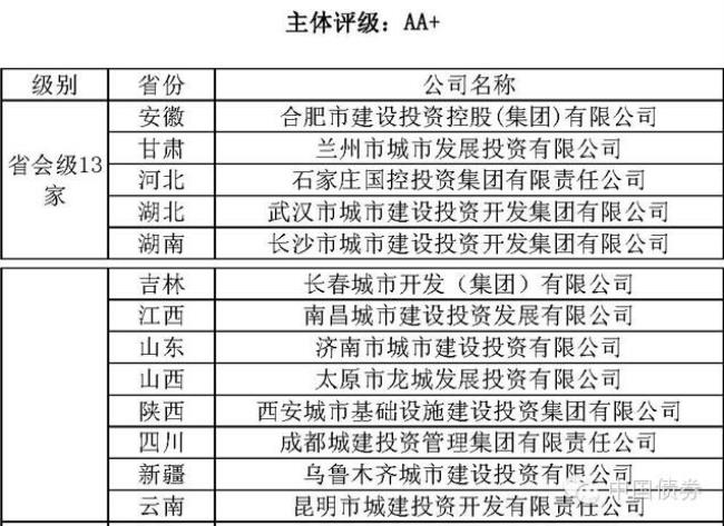 城投公司需要征信吗