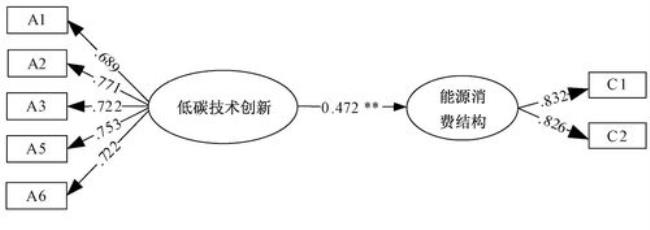 roe为什么能作为企业绩效变量