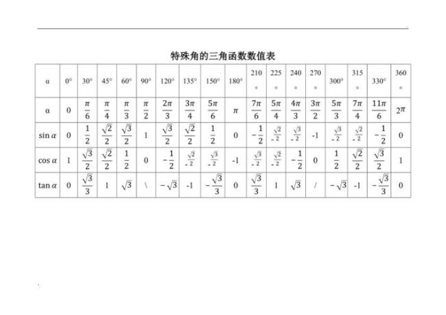 三角函数角平分线定理公式