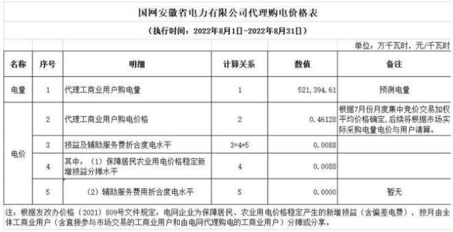 浙江电网入职时间2022