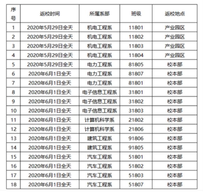 贵州航天职业技术学院开学时间