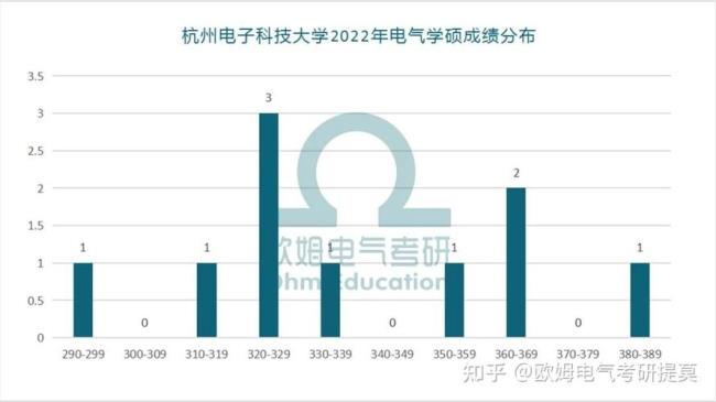 阿里巴巴在电子科技大学招聘吗