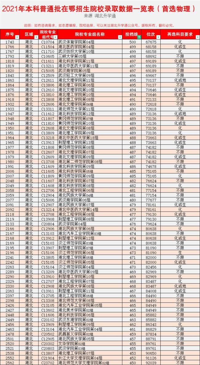 物理450分能上什么公办大学