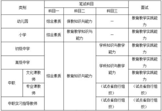 中小学教师资格考试报名条件