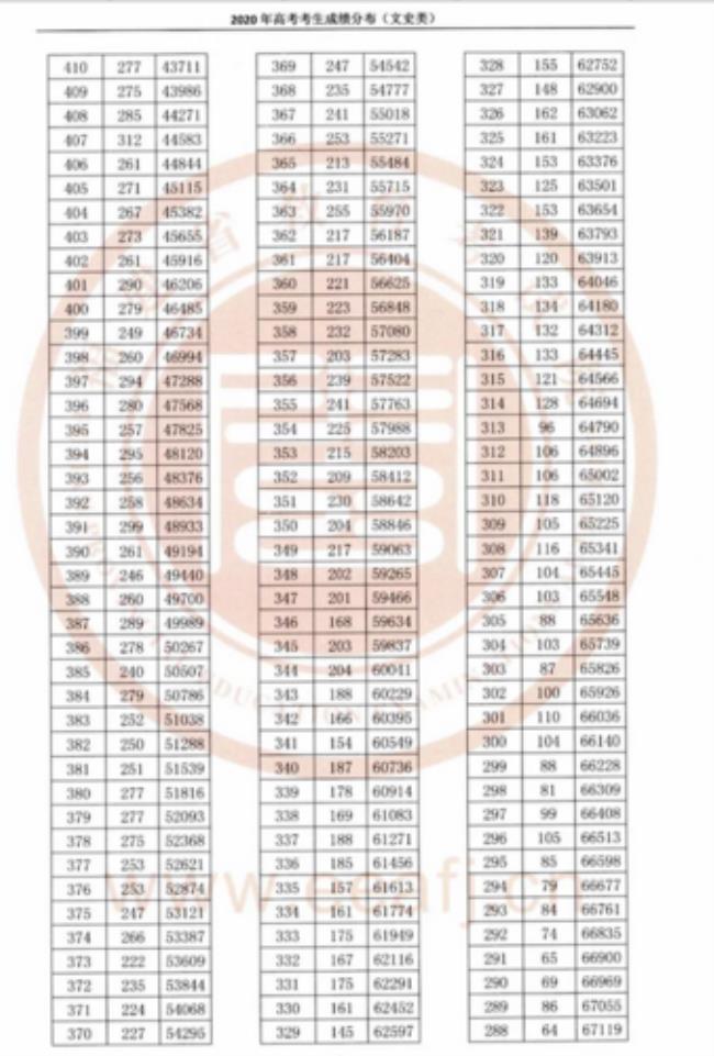 18年河北高考540分成绩好吗