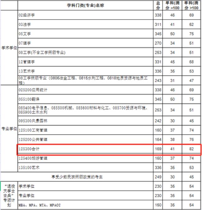 mpacc分数怎么算的