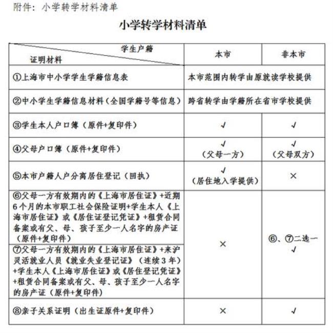 珠海市中小学生转学暂行办法