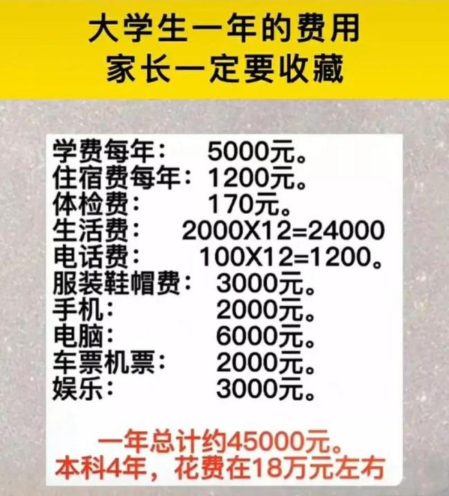 2022北京市最低生活费是多少