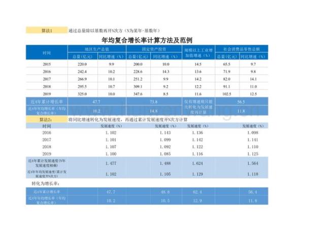 10到-10的增长率计算公式