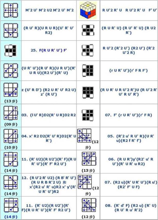 魔方还原最简便公式