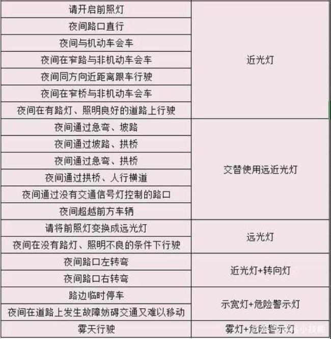 科目三安全文明是什么意思