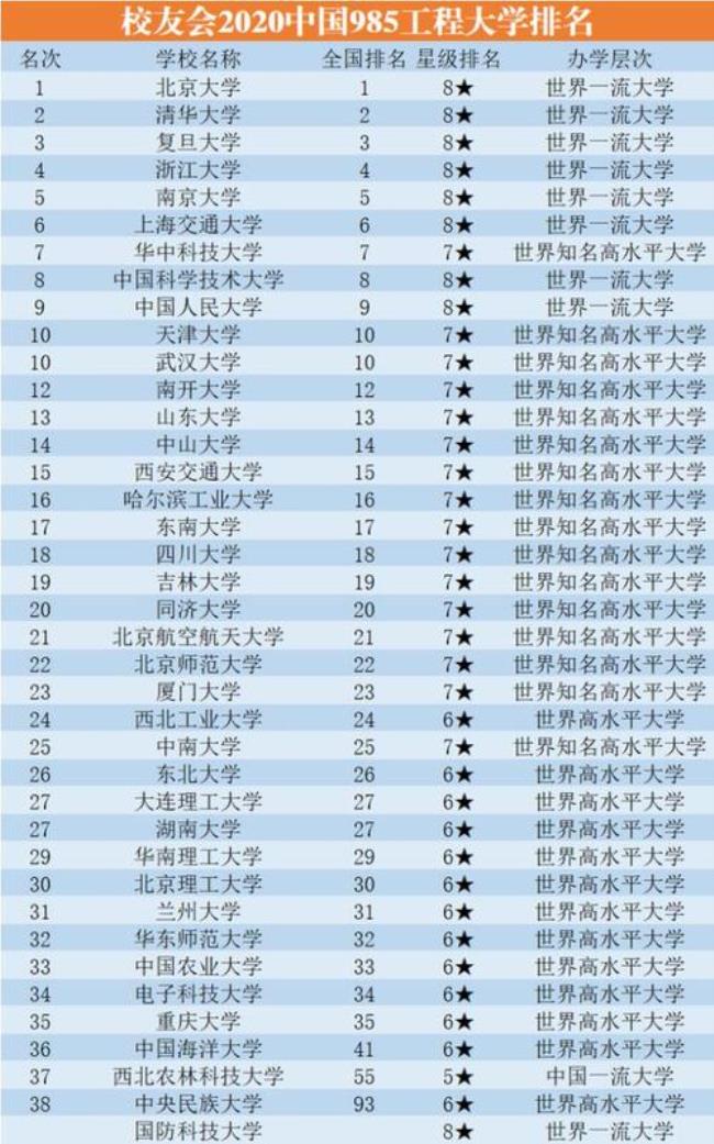 全国985护理学院有哪些学校