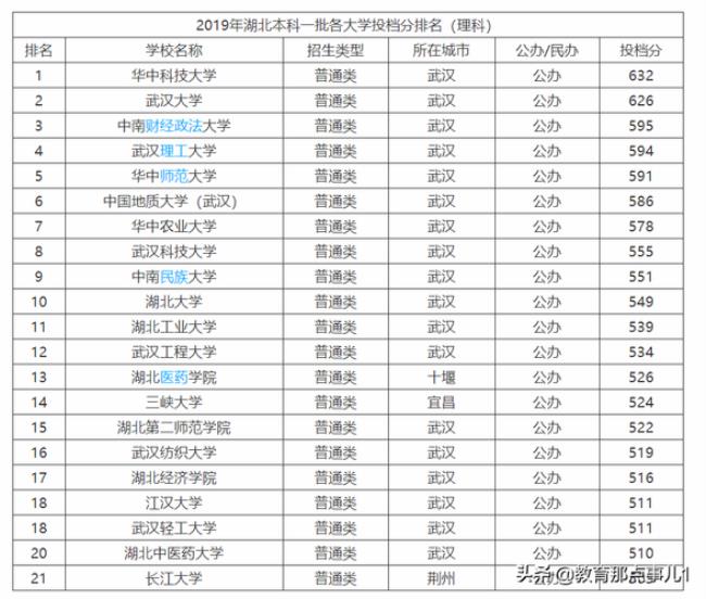 宝鸡的一本大学有哪些