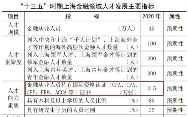 宁波引进人才包括哪48所高校