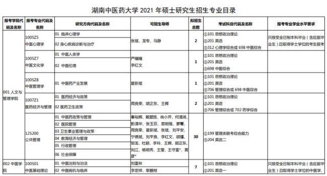 浙江中医药大学研究生好就业吗