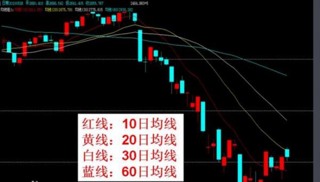 几中几会分别代表什么意思