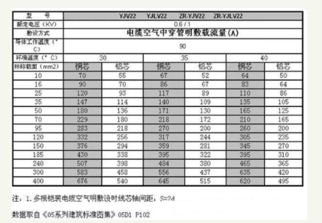 120的低压线载流量