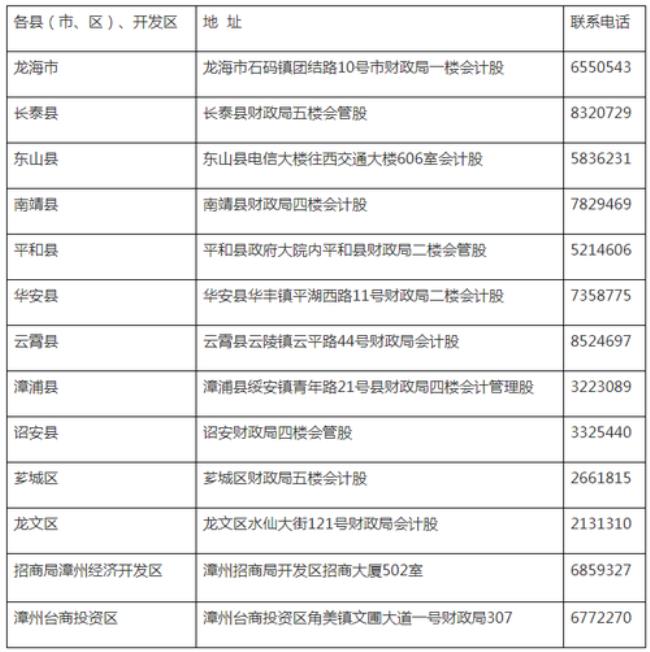 福建省各个地区的区号