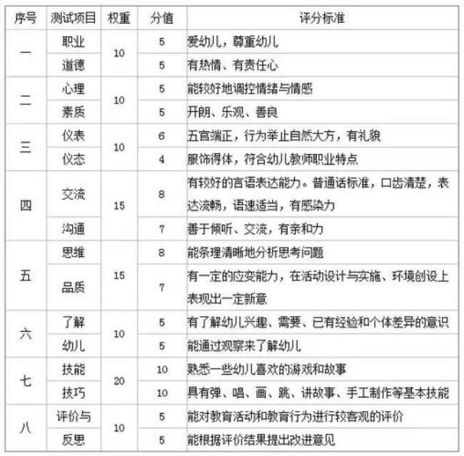 公需课多少分算及格