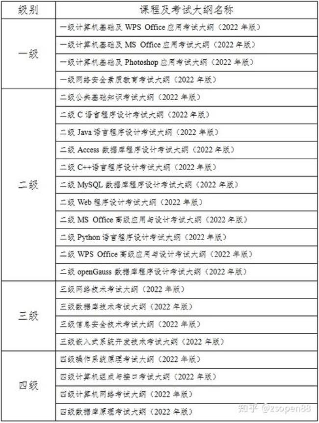 2022计算机二级证什么时候报名