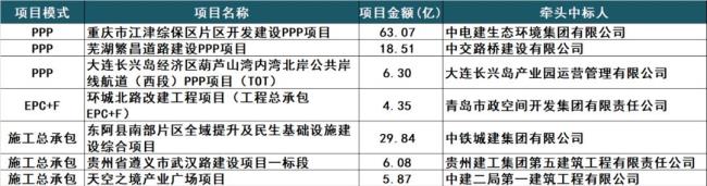 epc+0是什么意思