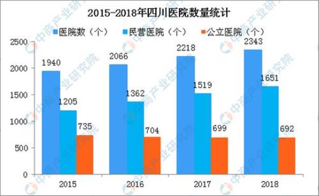 四川省公路医院属于哪个级别