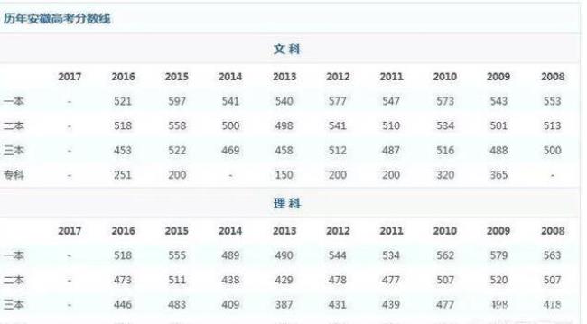 2022山东高考480分可以上一本吗