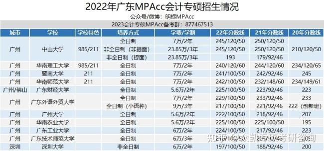 211会计专硕毕业能进四大所吗