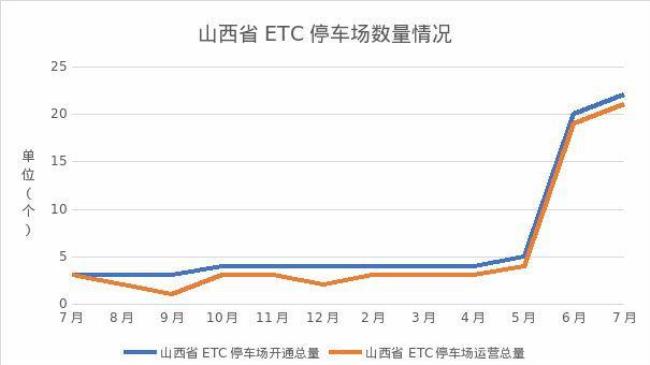 山西etc升级标准