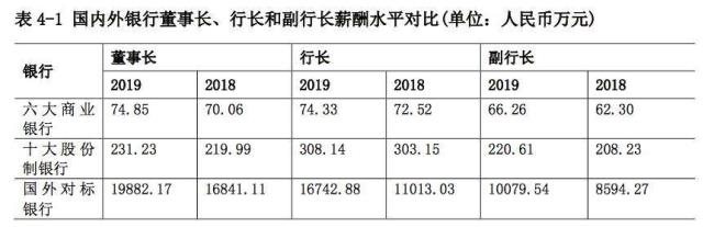 浦发正式编制员工工资