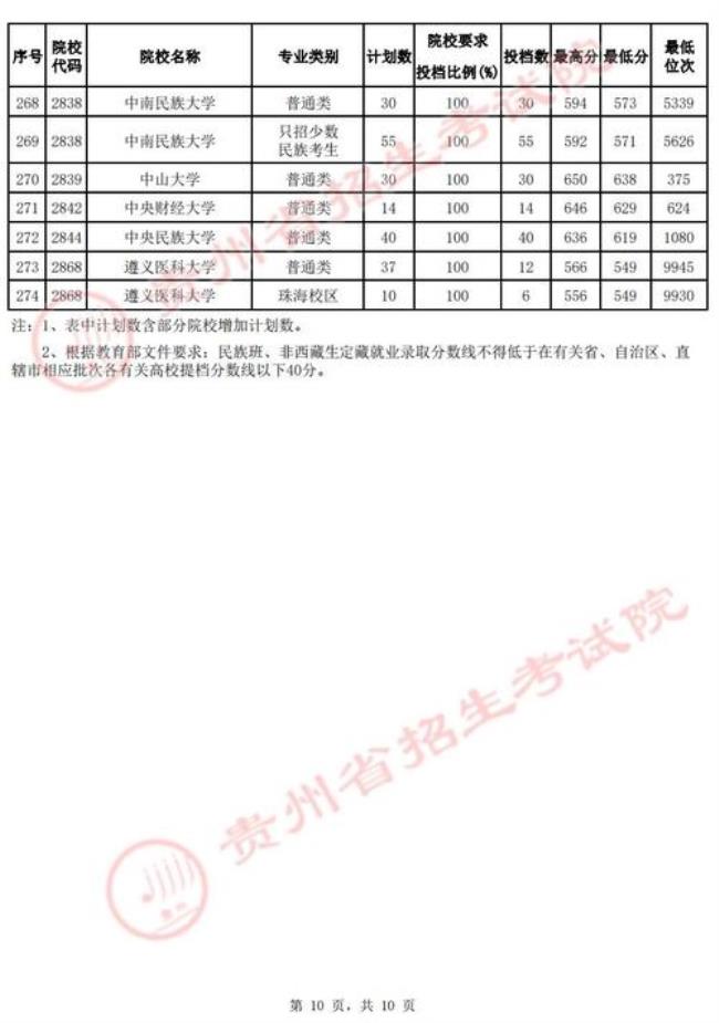 贵州省1977年高考总分