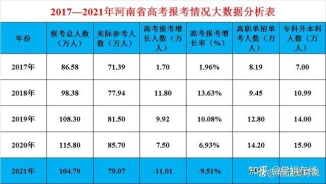 1990年河南高考总分和录取分数线