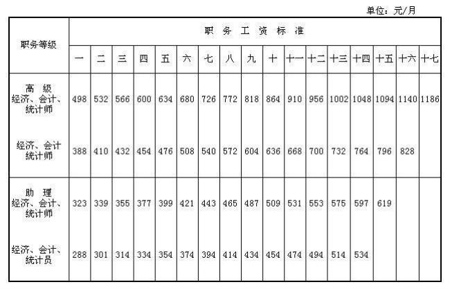 南京事业单位女的多大退休