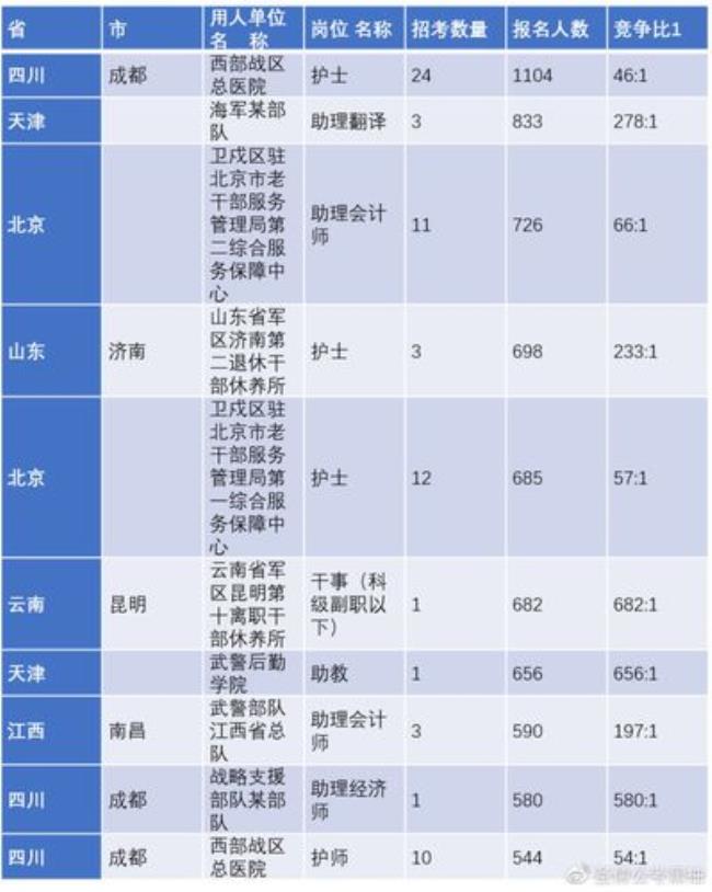 军职在线怎么重新考试