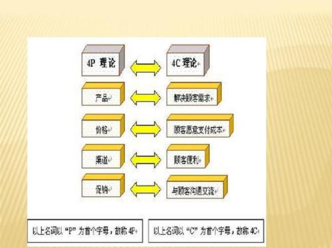 什么是5R营销理论