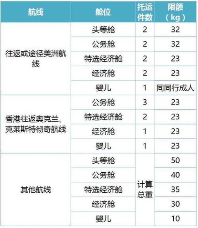 深圳航空行李托运规定