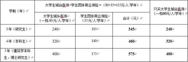 湖北医保一档和四档有什么区别