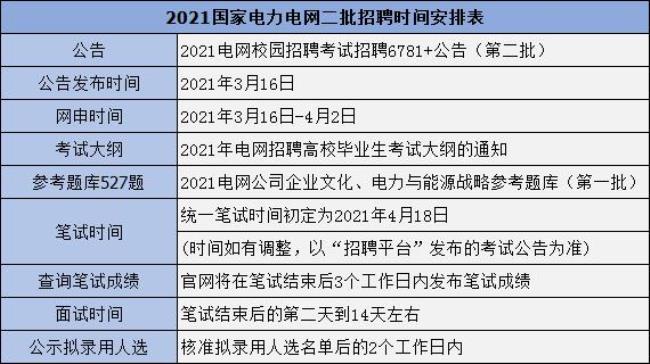 国家电网正式员工工资多少