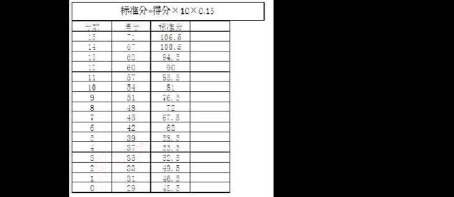 六级听力分值怎么分布的