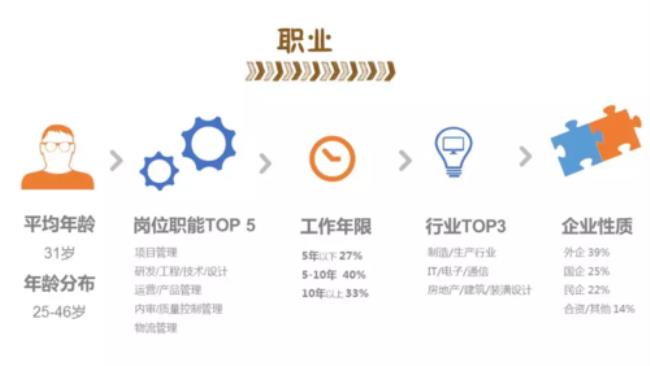 mem适合制造业吗