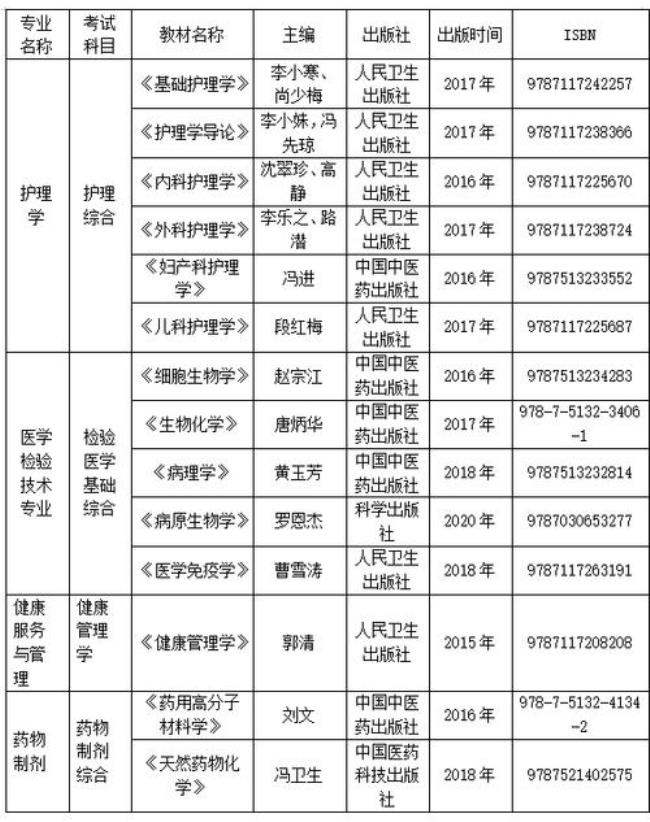 贵州中医药大学本科录取时间