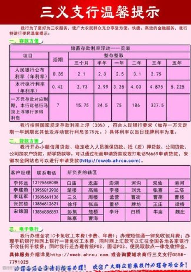 许昌农商银行利率