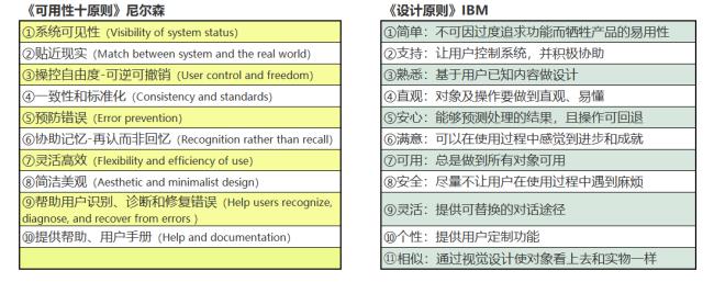 人工智能启发式规则是什么