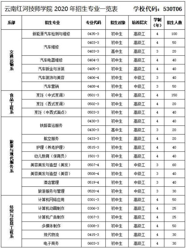 云南技师学院是一专还是二专