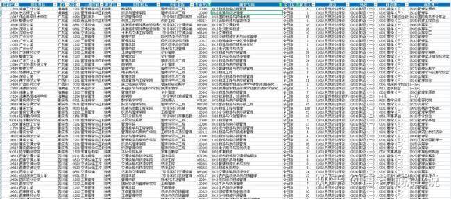 物流工程与管理专硕好考公吗