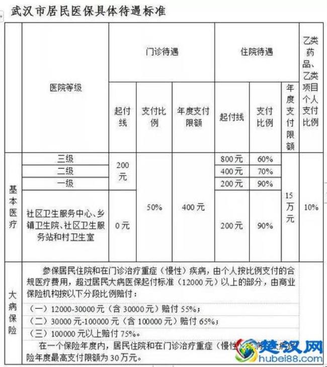 浙江大学生医保怎么报销