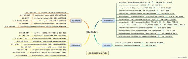 deduce这个单词怎么记忆