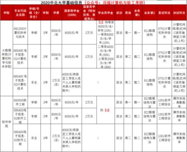 中北大学考研有前途吗