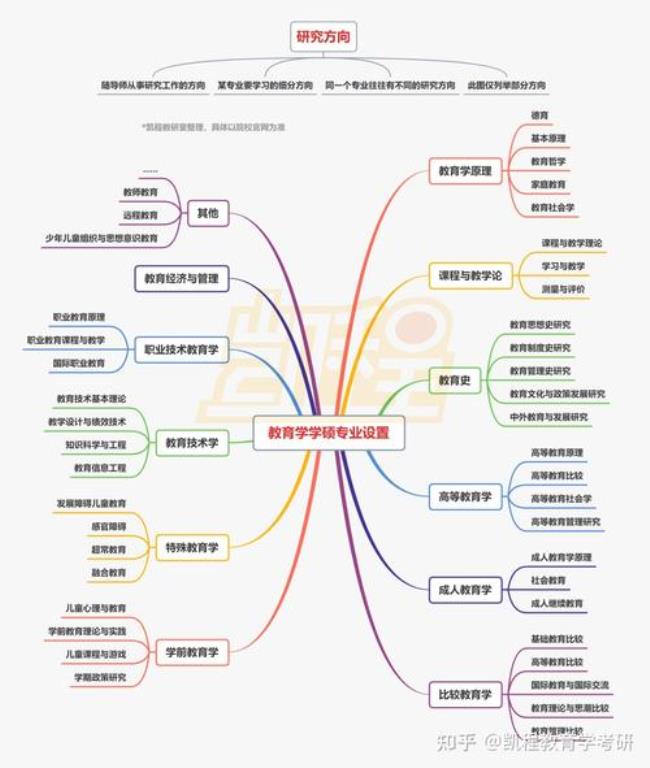 教育学研究生可以进体制内吗